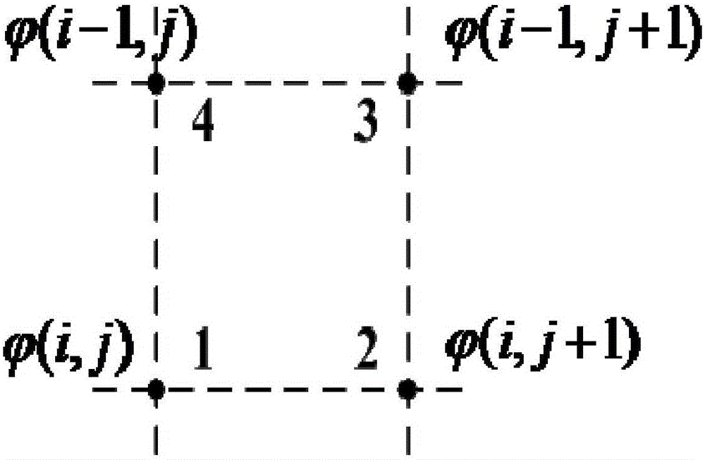 Interferometric synthetic aperture radar phase unwrapping method based on mesh-less method and frequency estimation