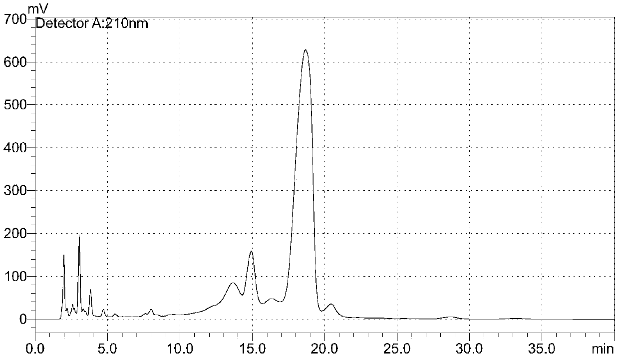 Graphene mixed filler, preparation method thereof, graphene mixed filler chromatographic column and application