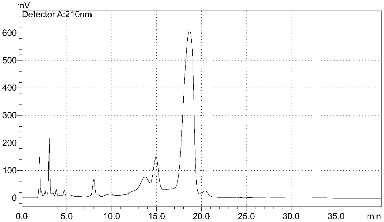 Graphene mixed filler, preparation method thereof, graphene mixed filler chromatographic column and application