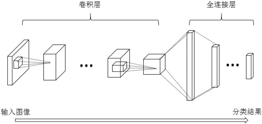 Tensor decomposition-based acceleration and compression method for deep convolutional neural network