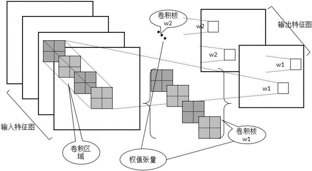 Tensor decomposition-based acceleration and compression method for deep convolutional neural network