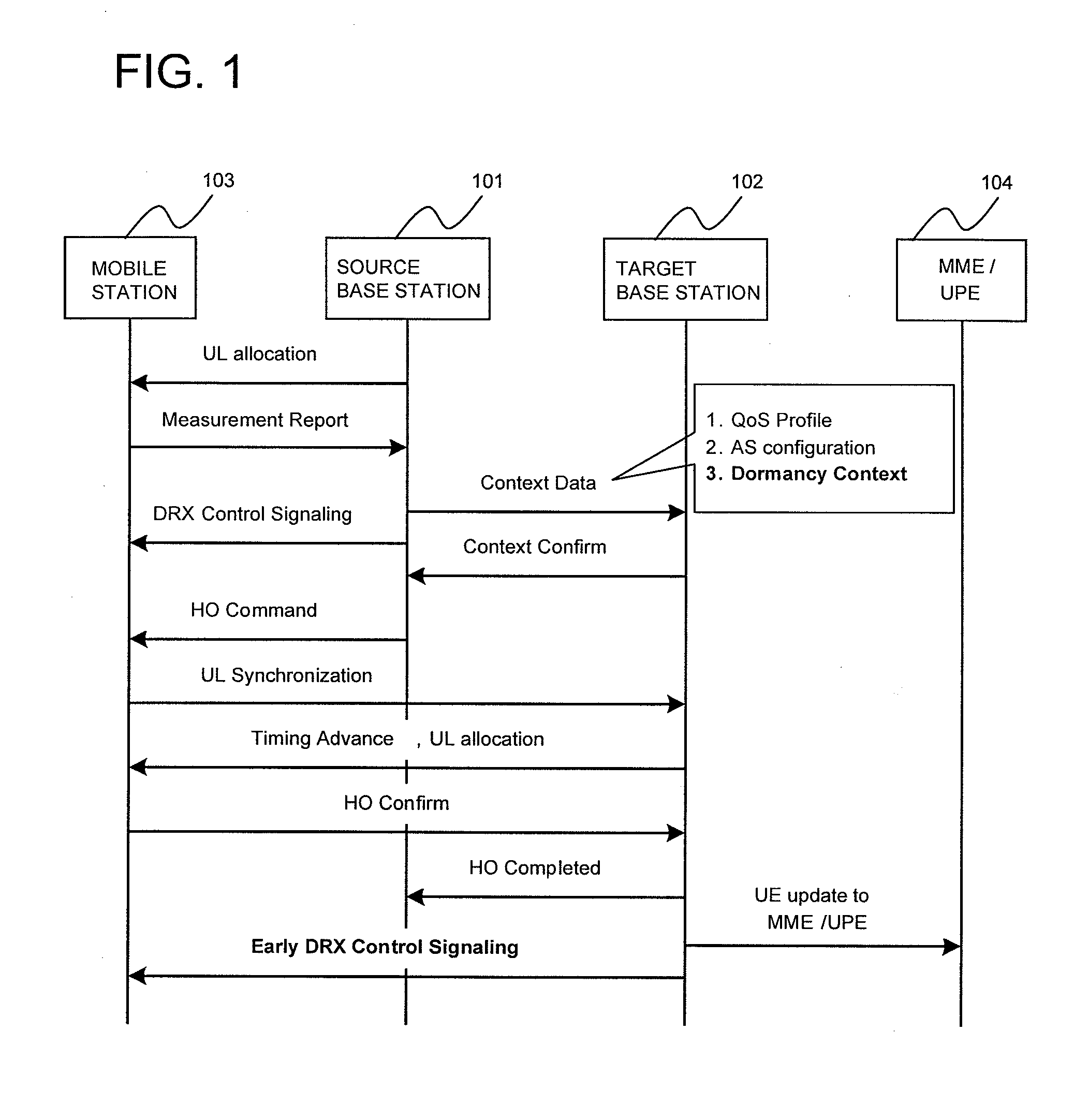 Inter base station handover method, radio communication system, drx control method, base station, and communication terminal