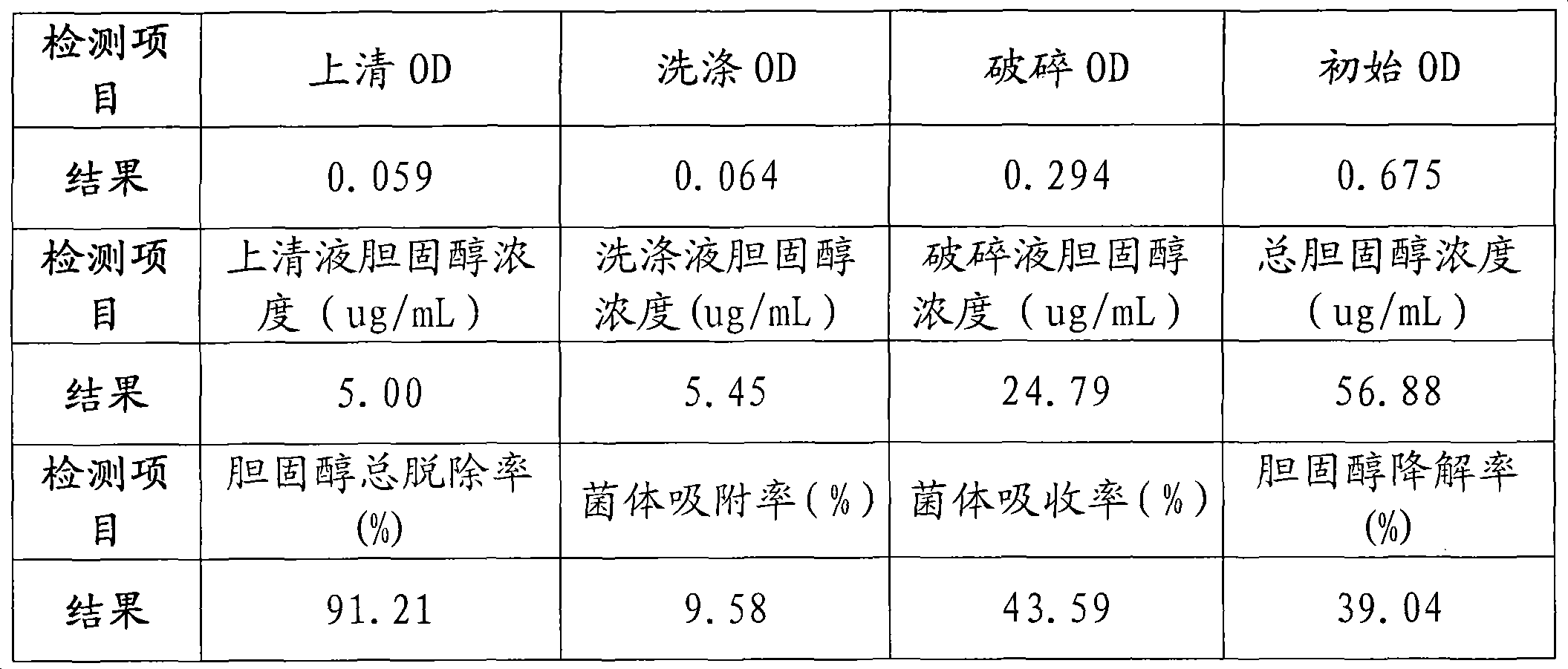 Preparation method of microecological agent capable of reducing human body serum cholesterol content