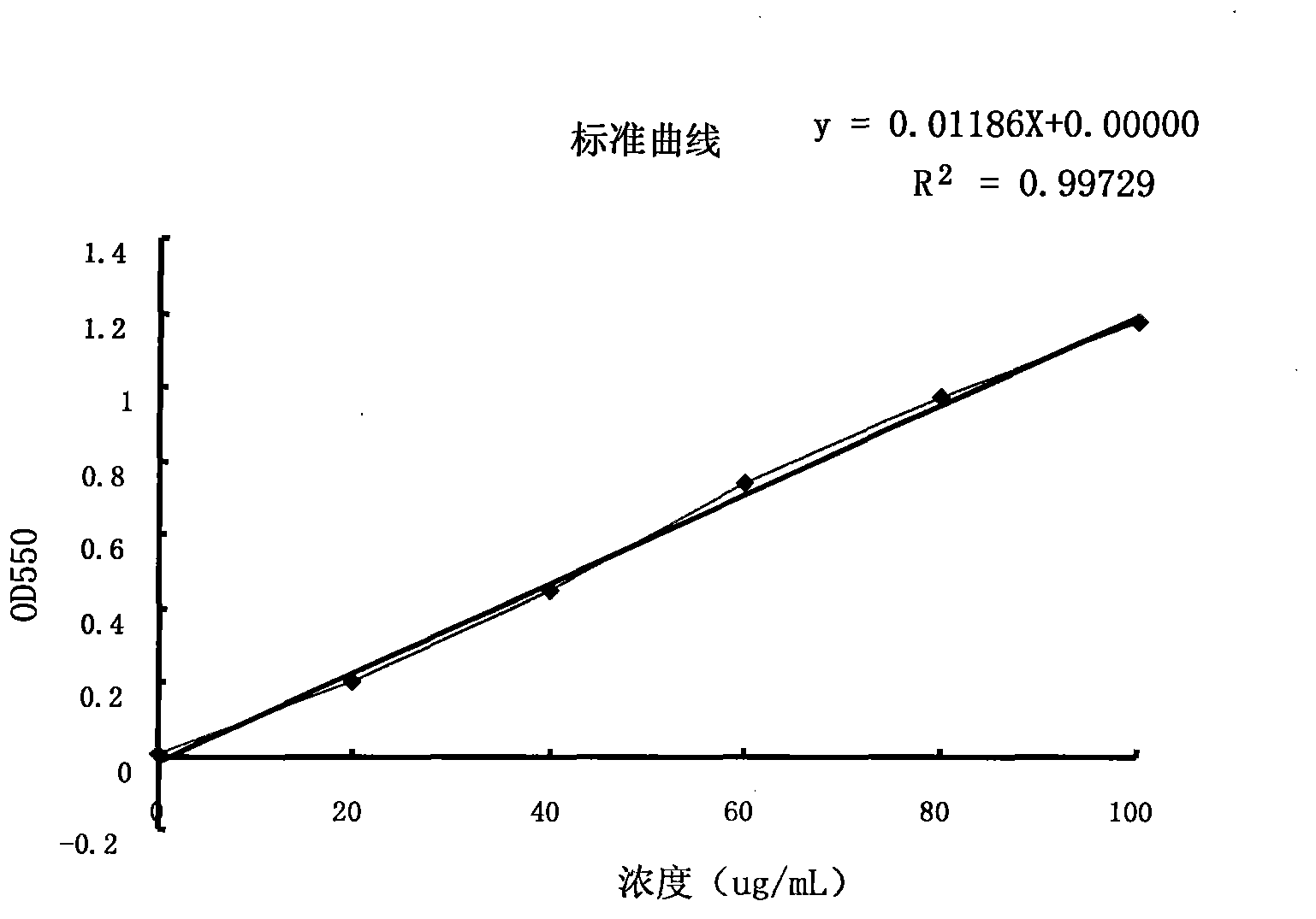 Preparation method of microecological agent capable of reducing human body serum cholesterol content