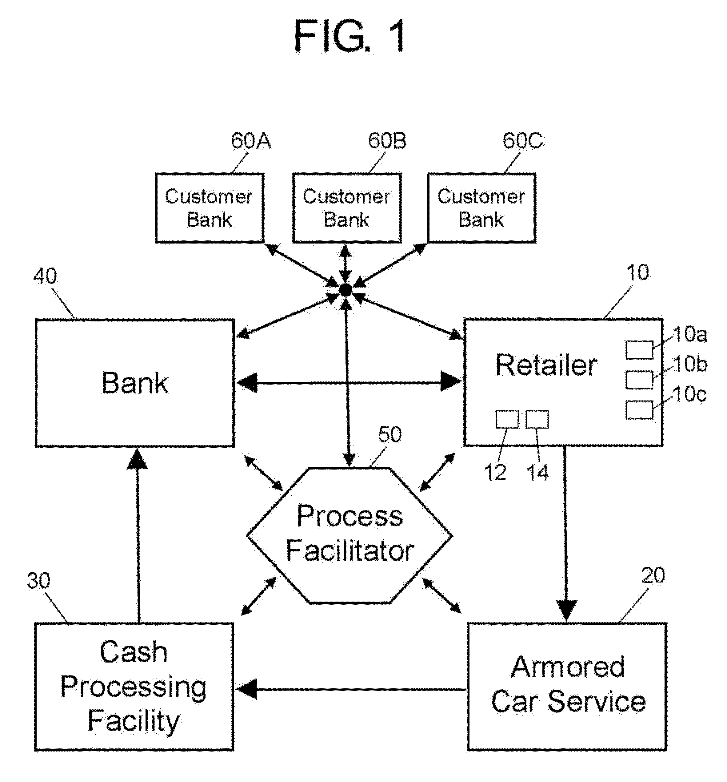 Process of and system for facilitating check processing at point of sale and accelerated credit for check transactions