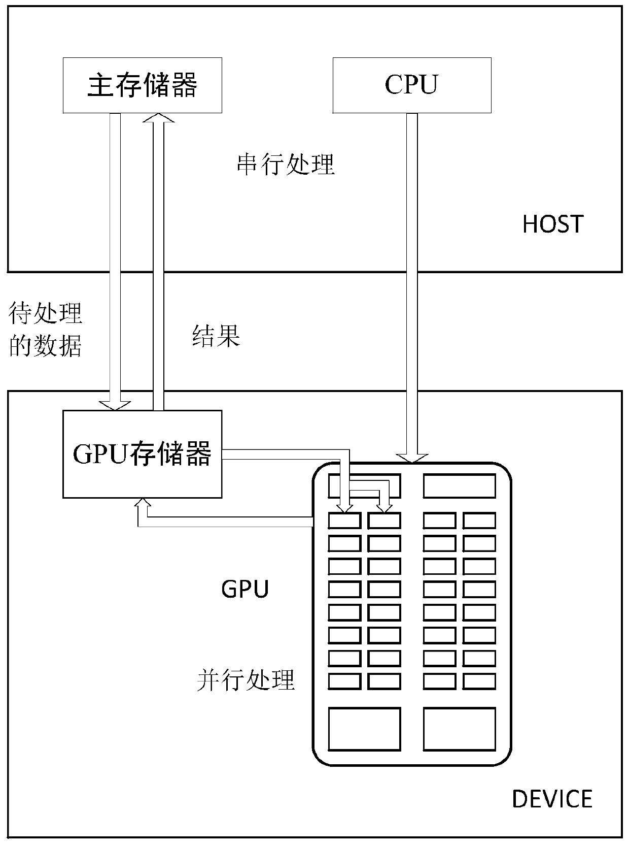 A GPU-accelerated DEM super-resolution method