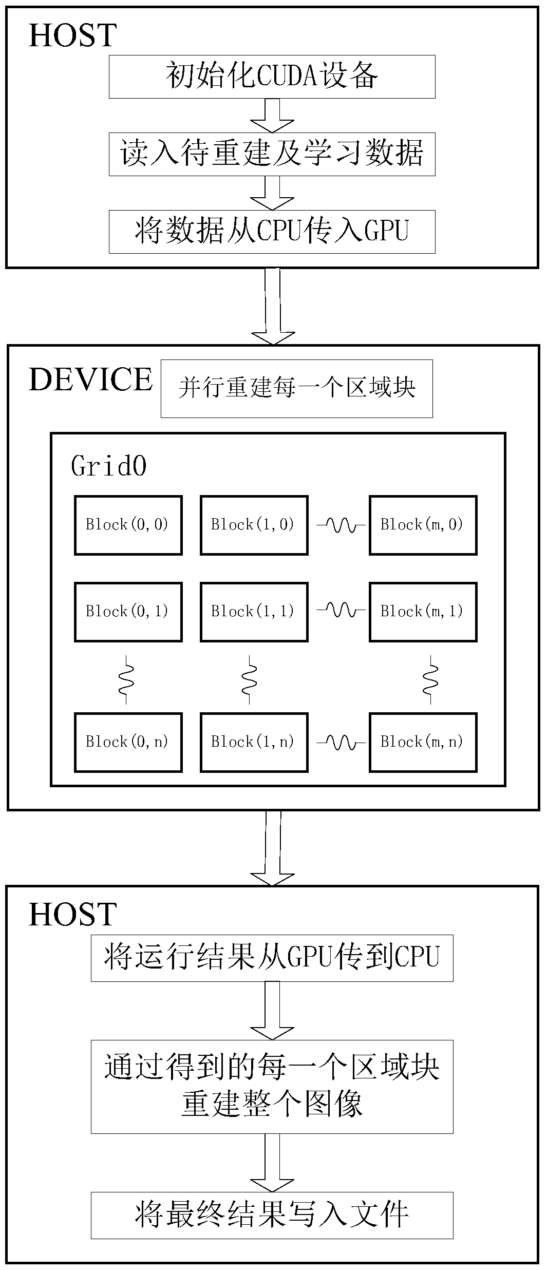 A GPU-accelerated DEM super-resolution method