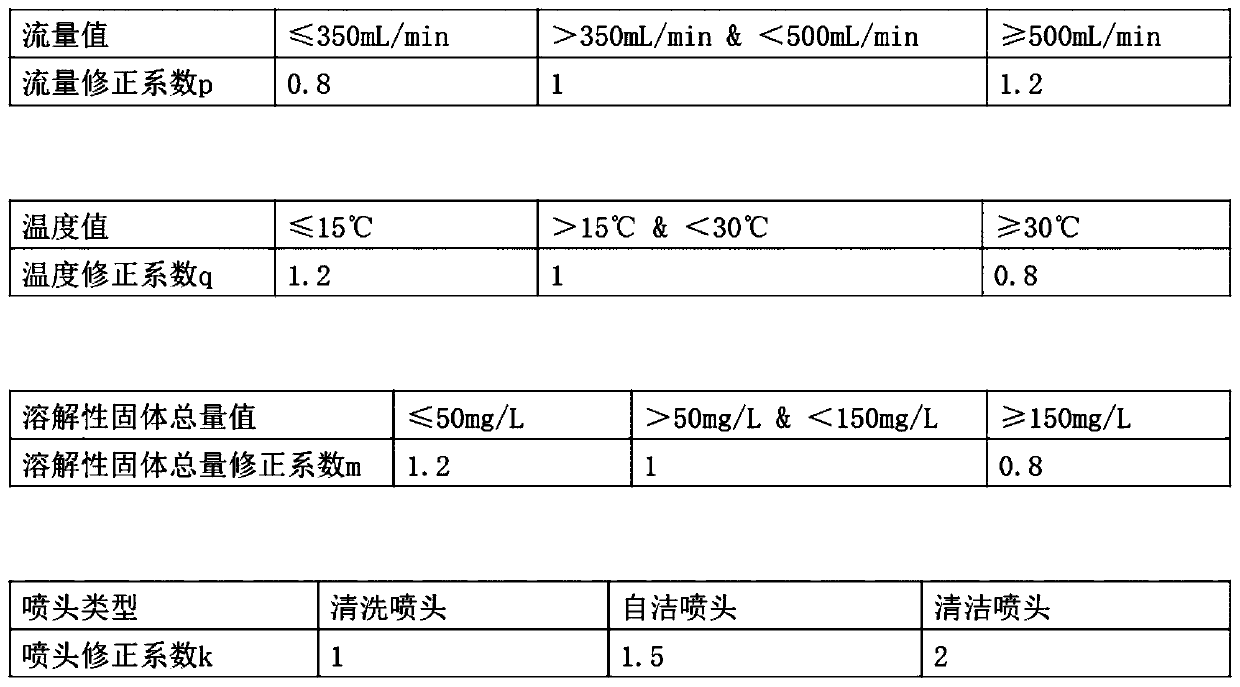 Intelligent closestool sterilization control method and intelligent closestool