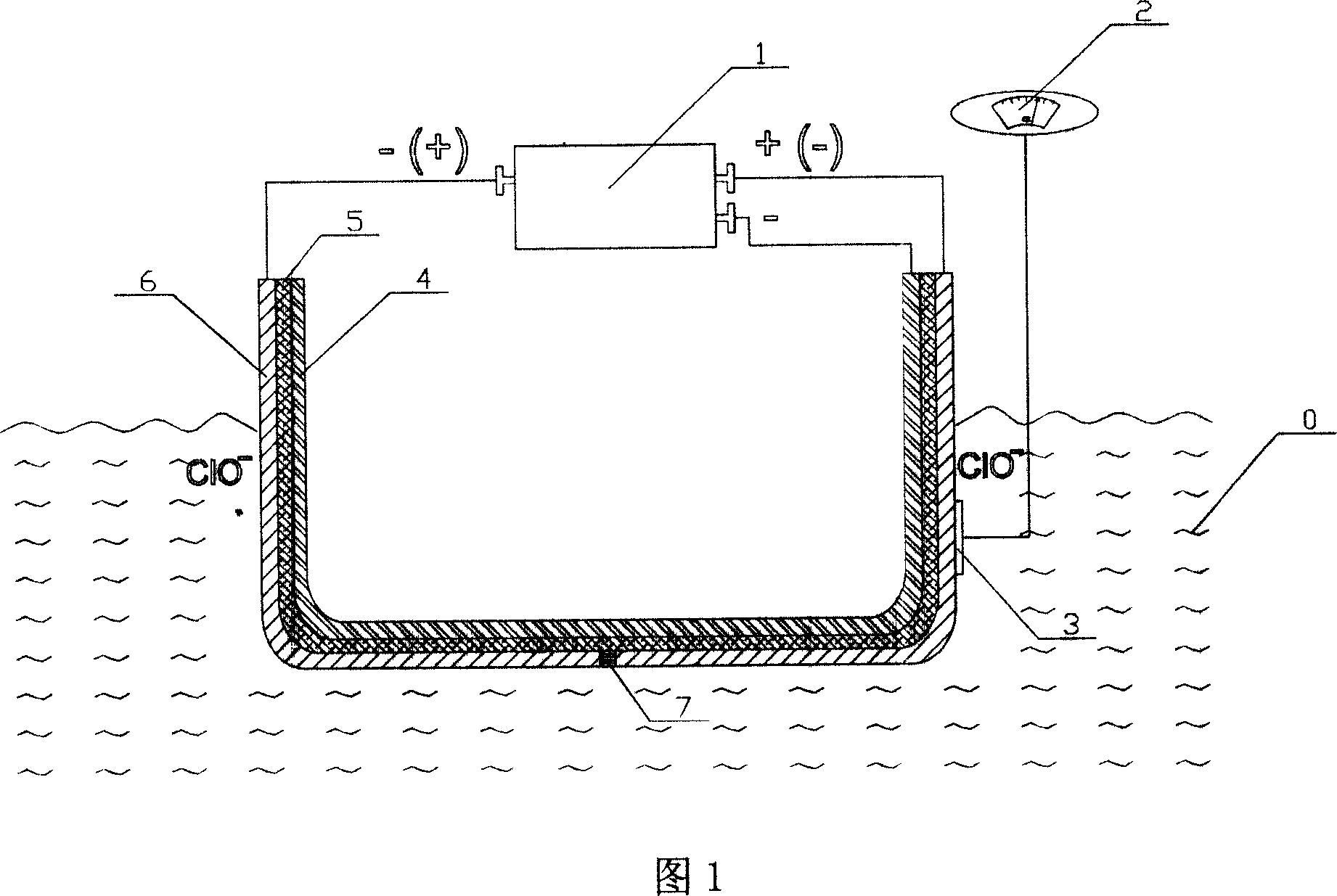 Anti-corrosion anti-dirt method or biological anti-dirt and conductive anti-dirt combination