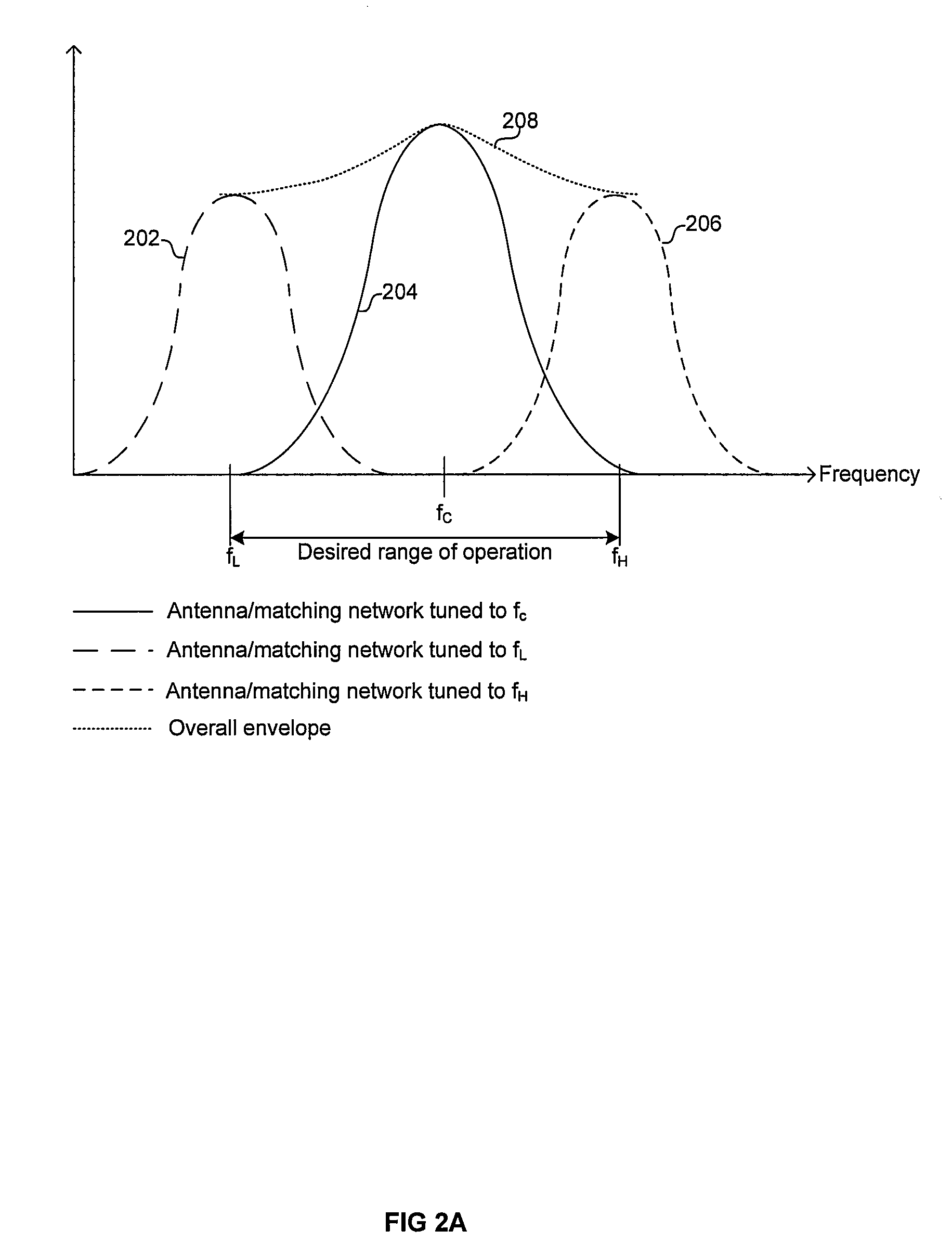 Method and system for lna adjustment to compensate for dynamic impedance matching