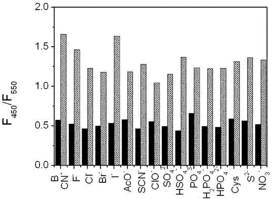 Coumarin derivative and preparation method and application in detecting cyanide ion