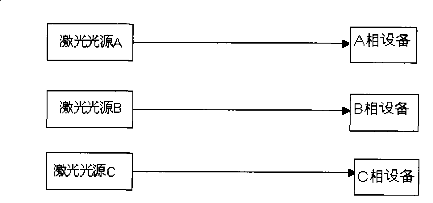 Laser energy supply device