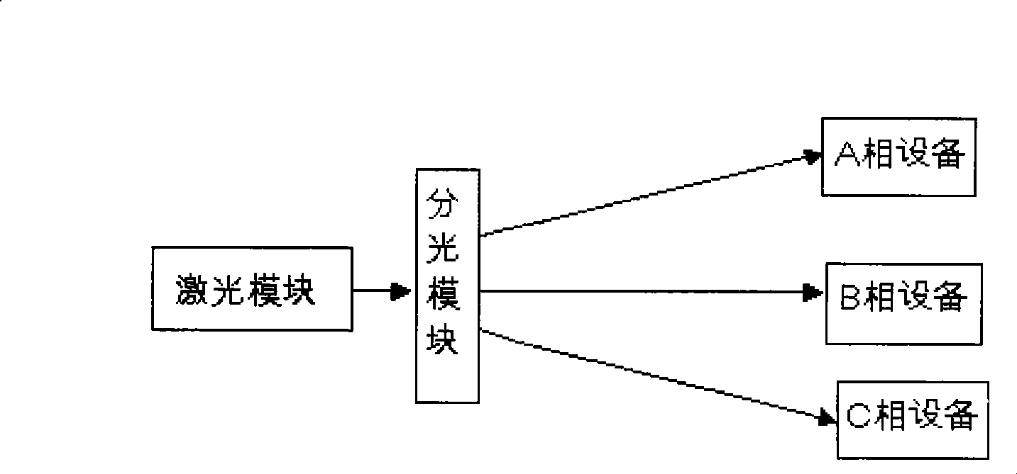 Laser energy supply device