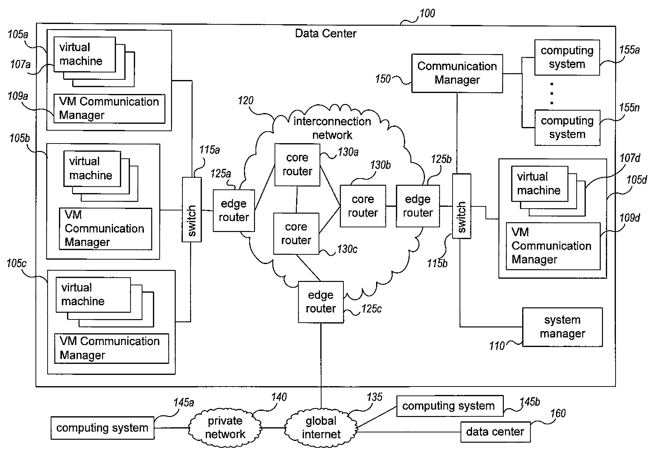 Embedding overlay virtual network addresses in underlying substrate network addresses