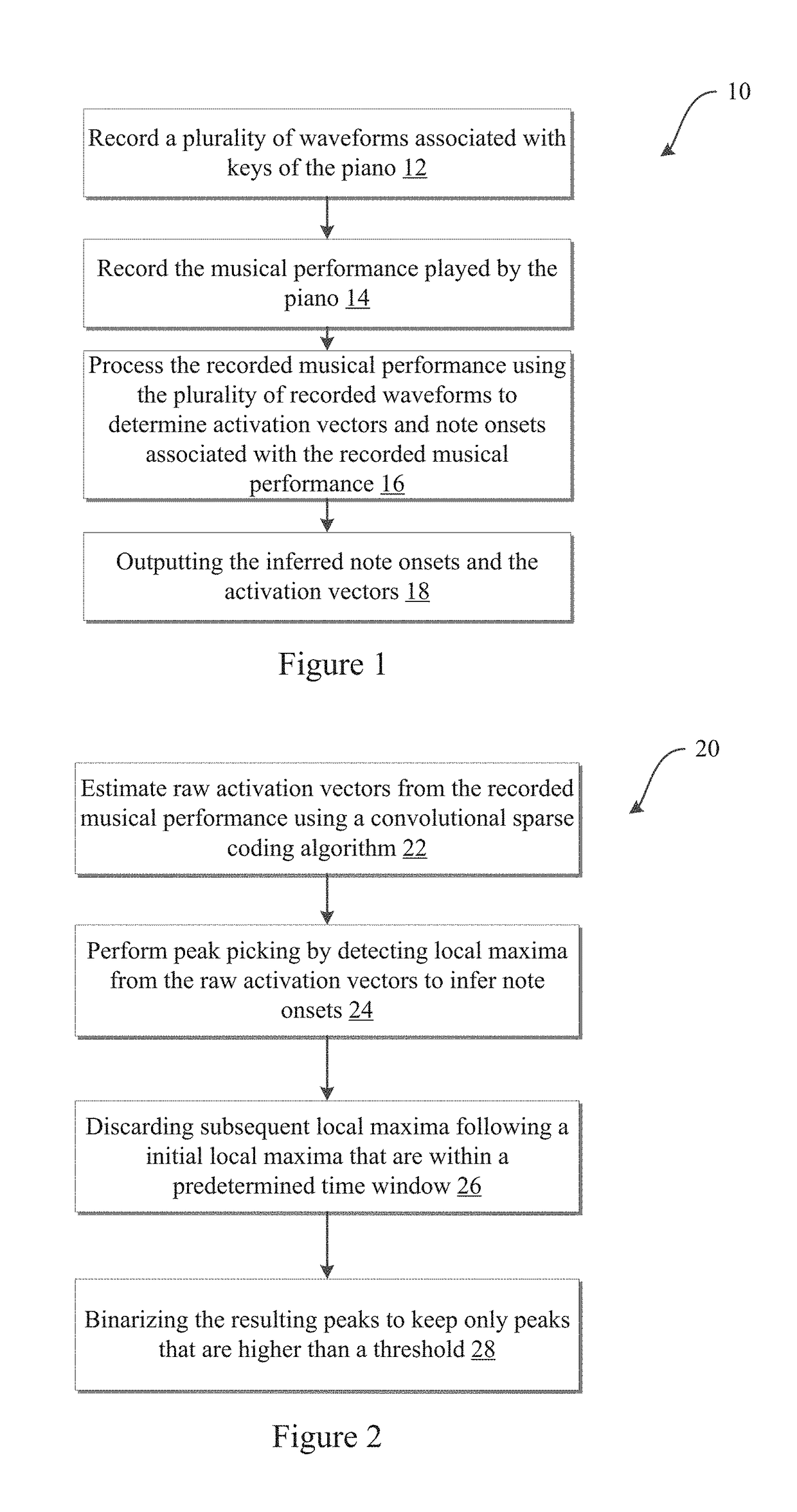 Context-dependent piano music transcription with convolutional sparse coding