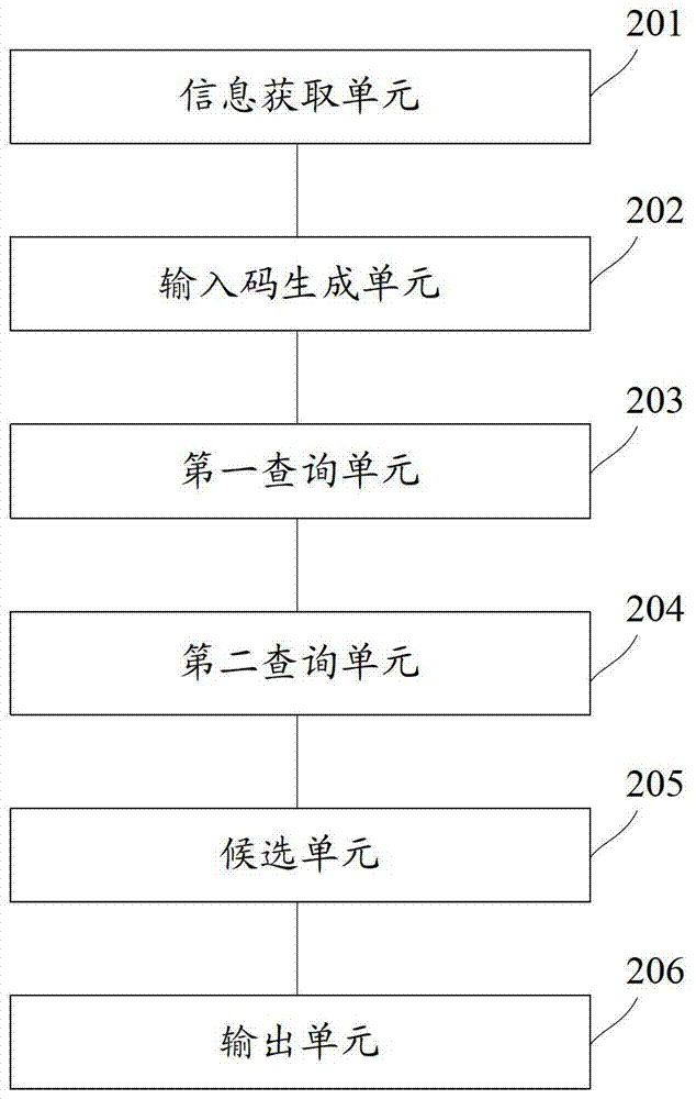 Deformed character input method and system