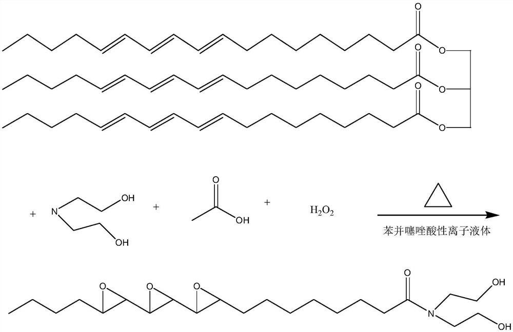 Preparation method of coalescing agent, coalescing agent and coating containing coalescing agent