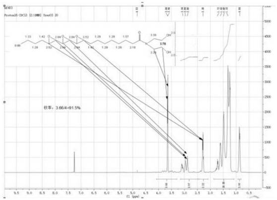 Preparation method of coalescing agent, coalescing agent and coating containing coalescing agent