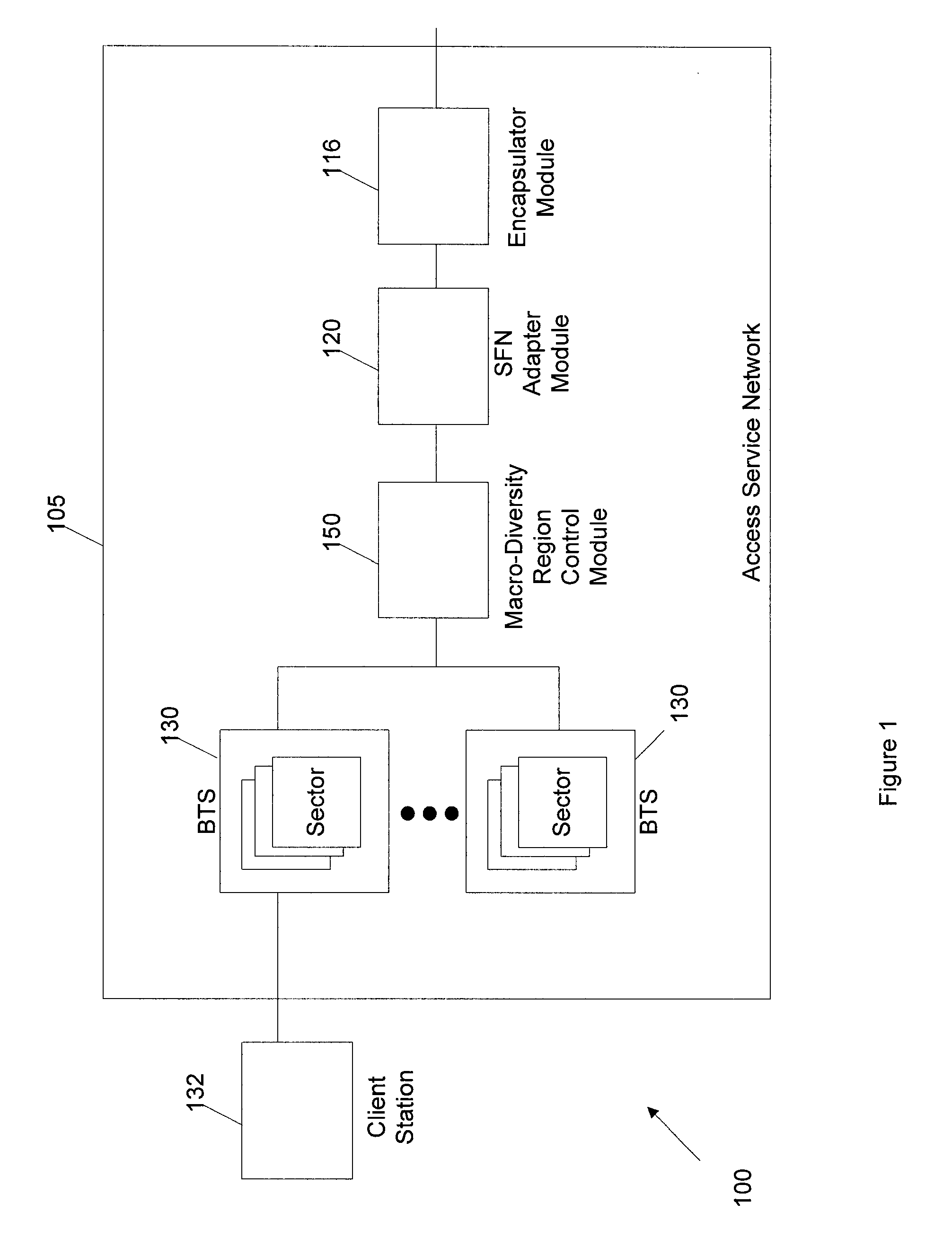 Method and apparatus for a scheduler for a macro-diversity portion of a transmission