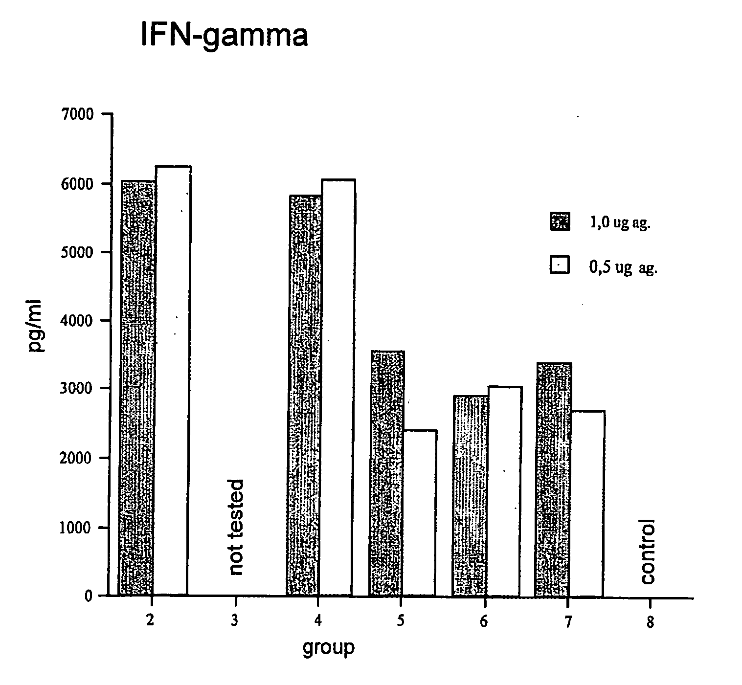 Iscom preparation and use thereof