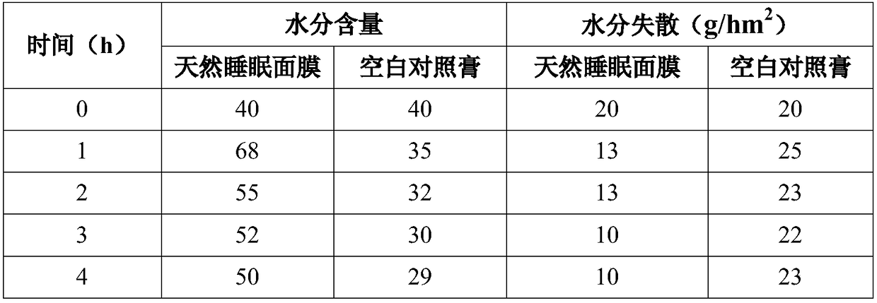 Natural sleeping mask and preparation method thereof