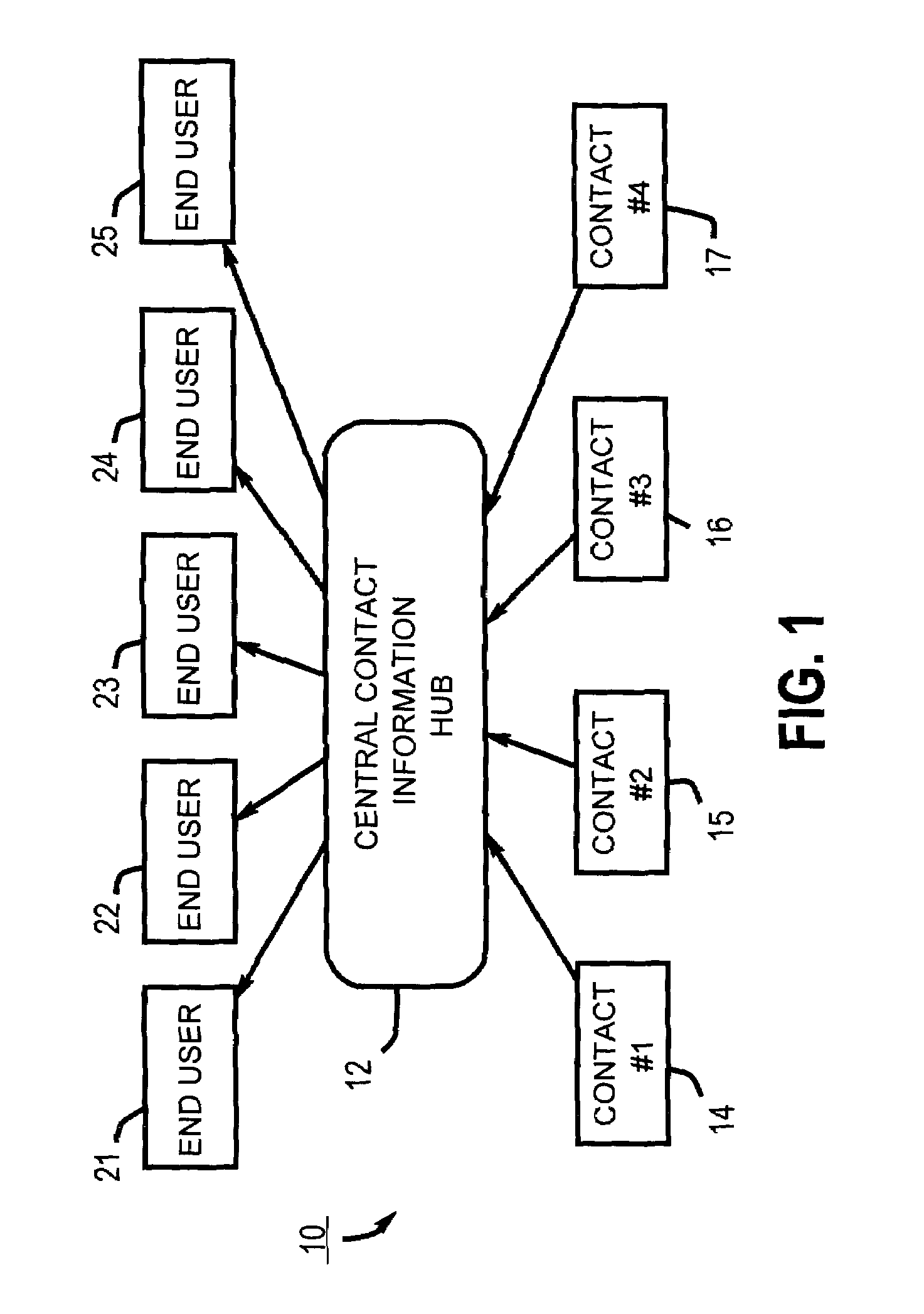 Apparatuses for requesting, retrieving and storing contact records