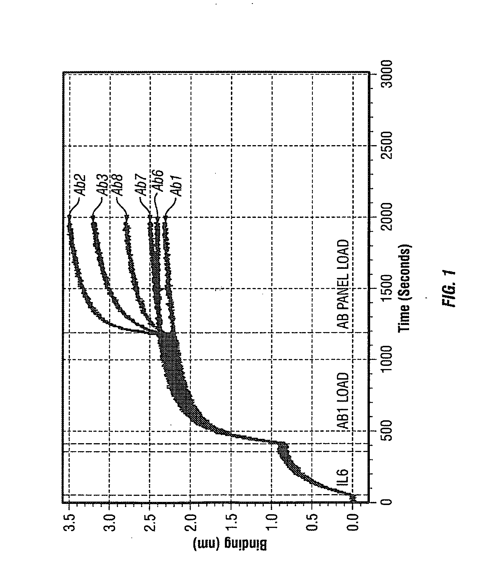 Antibodies to il-6 and use thereof