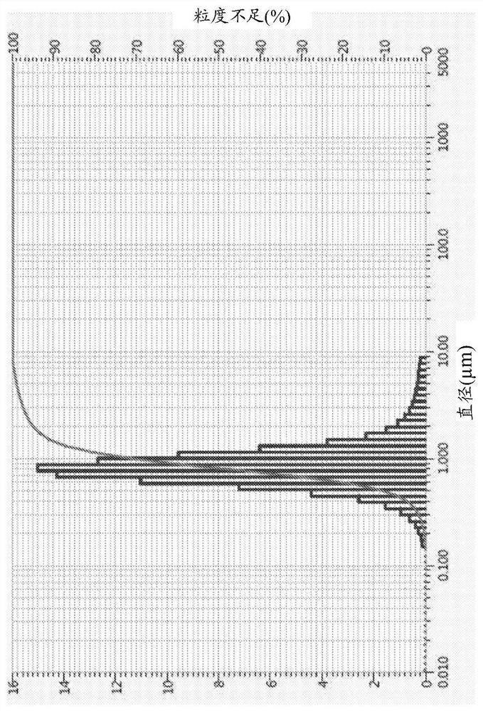 Method and composition for treatment of nets for aquaculture