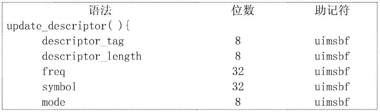 Method for automatically modifying central frequency point of set top box