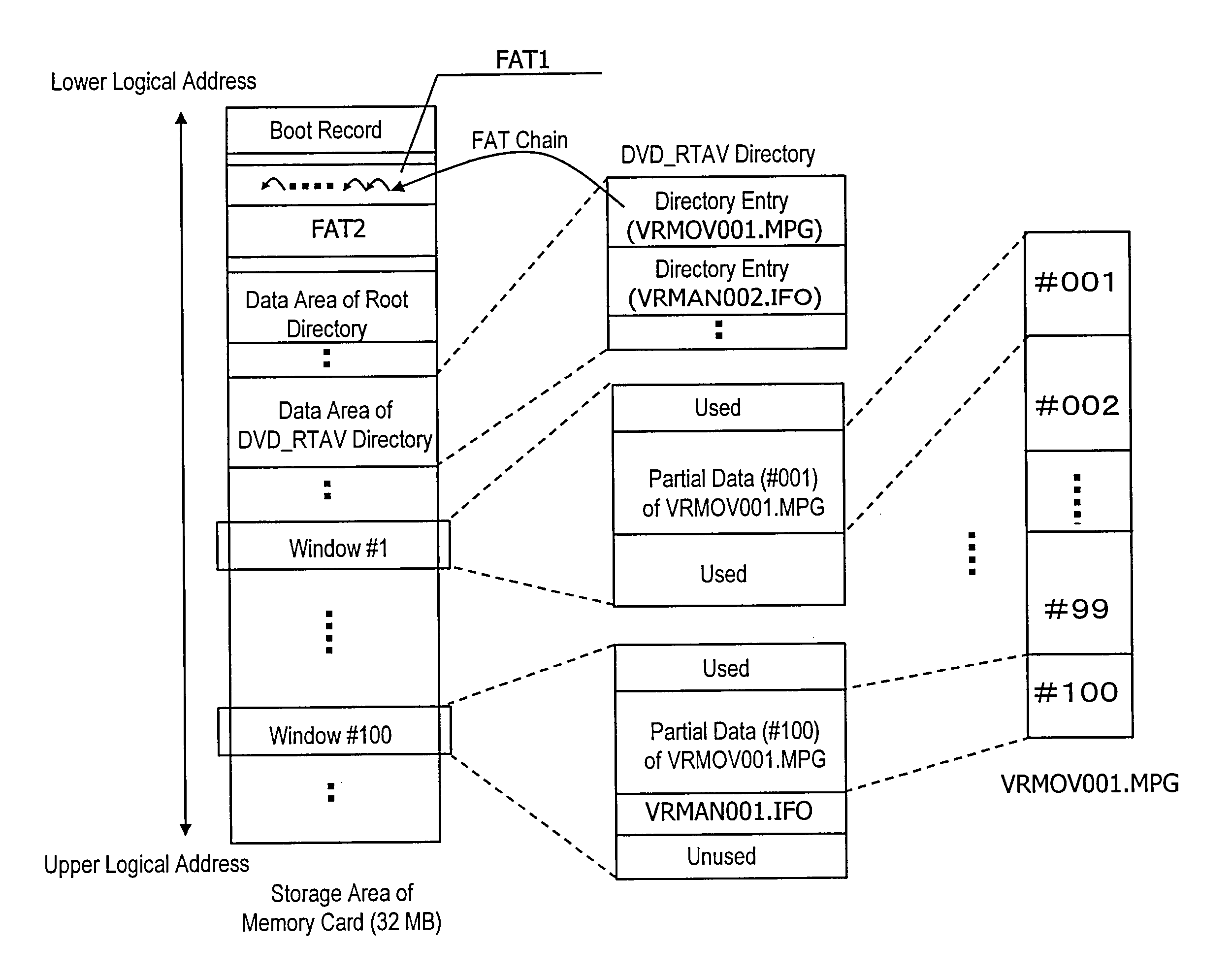 Data Processor