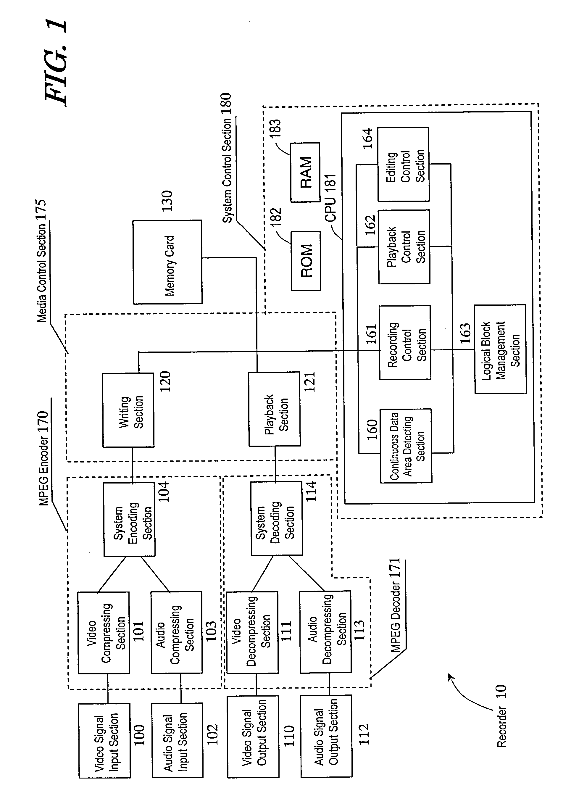 Data Processor