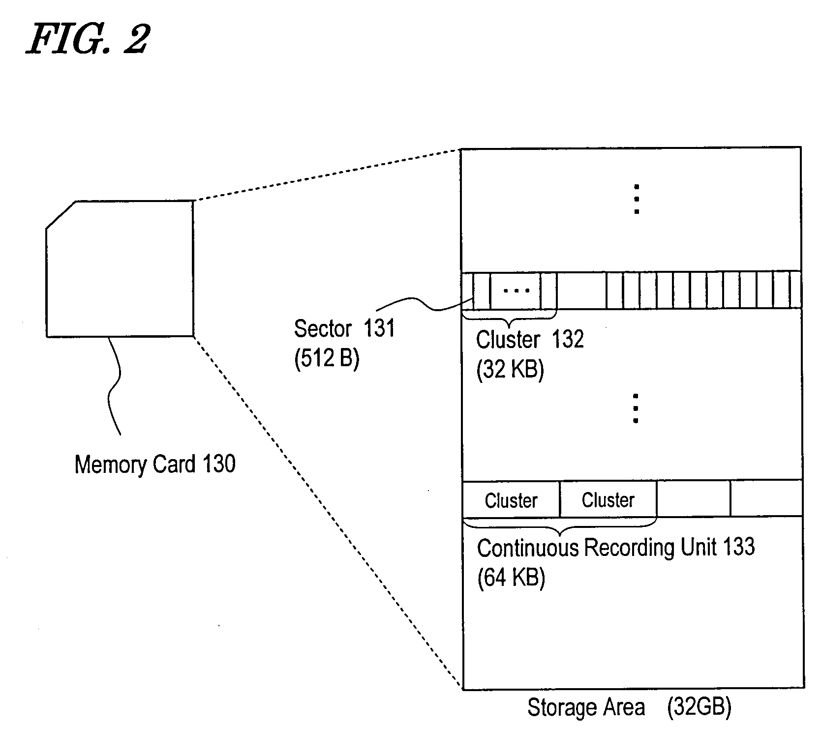 Data Processor