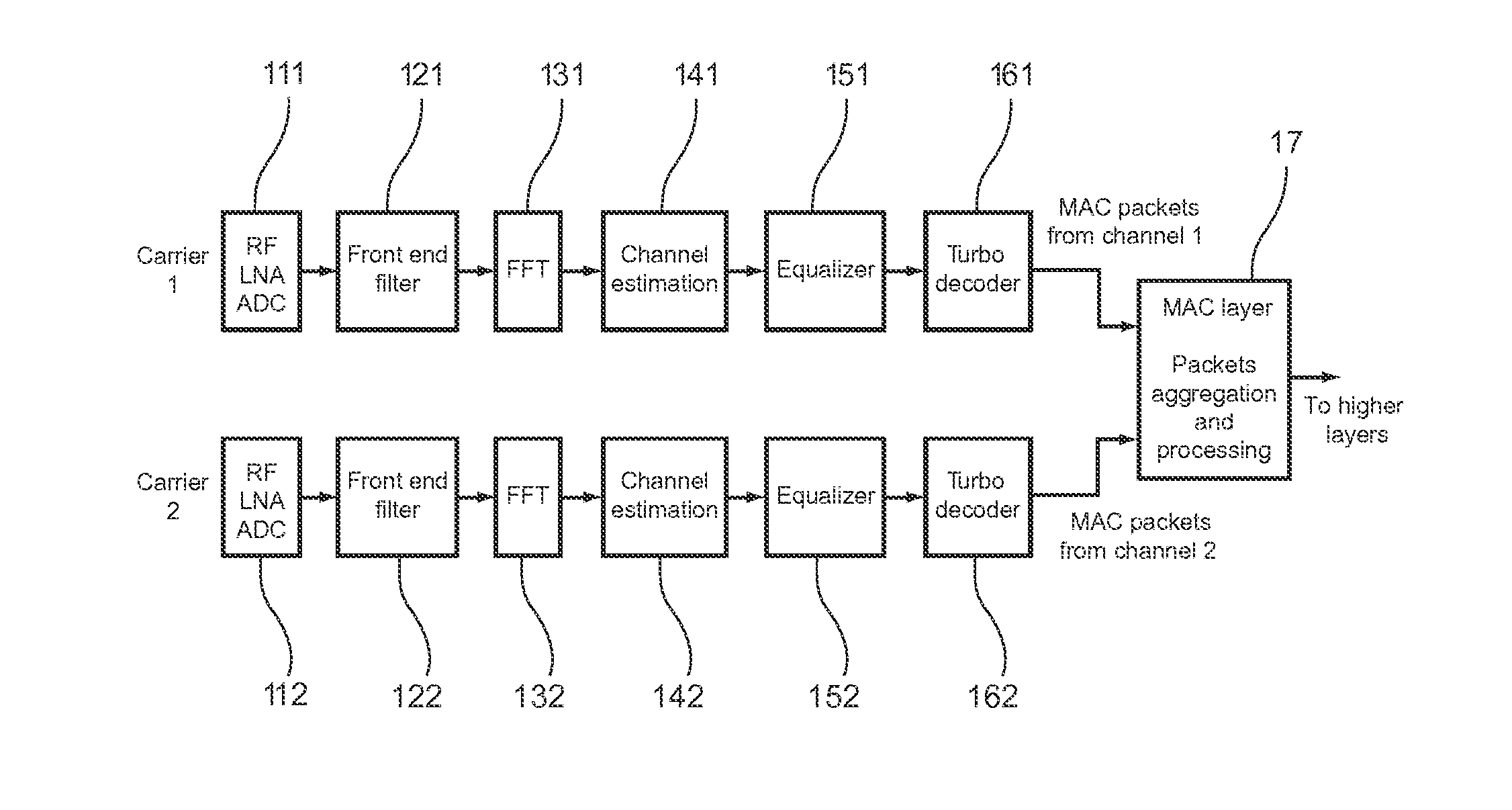 Method and User Equipment for Carrier Aggregation