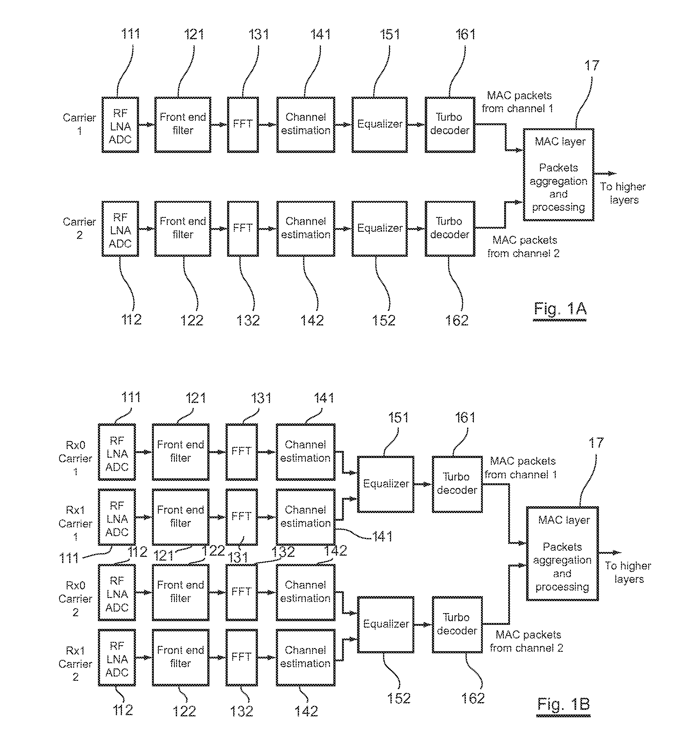 Method and User Equipment for Carrier Aggregation