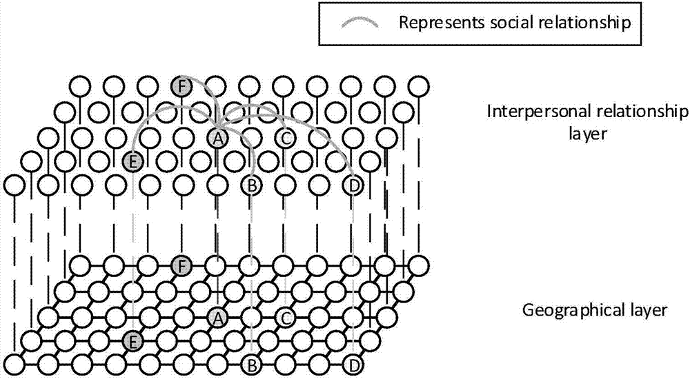 Simulation method for social information dissemination and prediction based on DWM