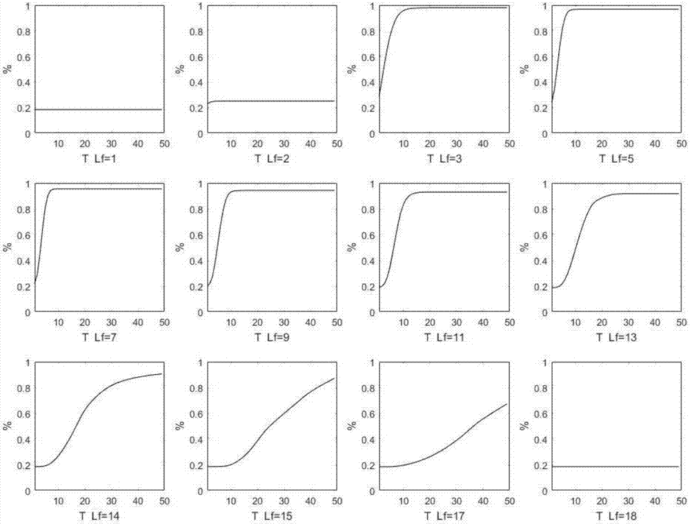 Simulation method for social information dissemination and prediction based on DWM