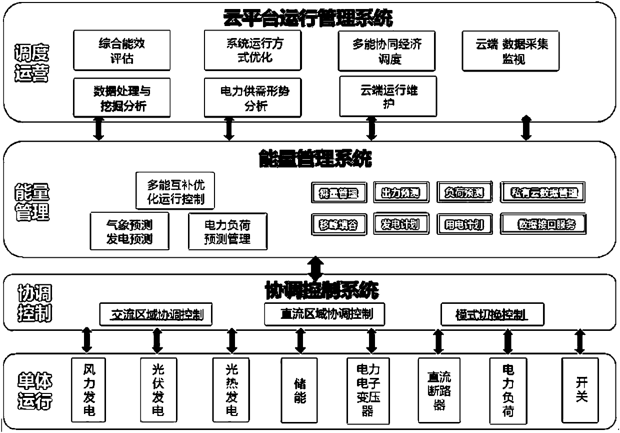 Double-redundant power electronic transformer based alternating-current and direct-current hybrid system