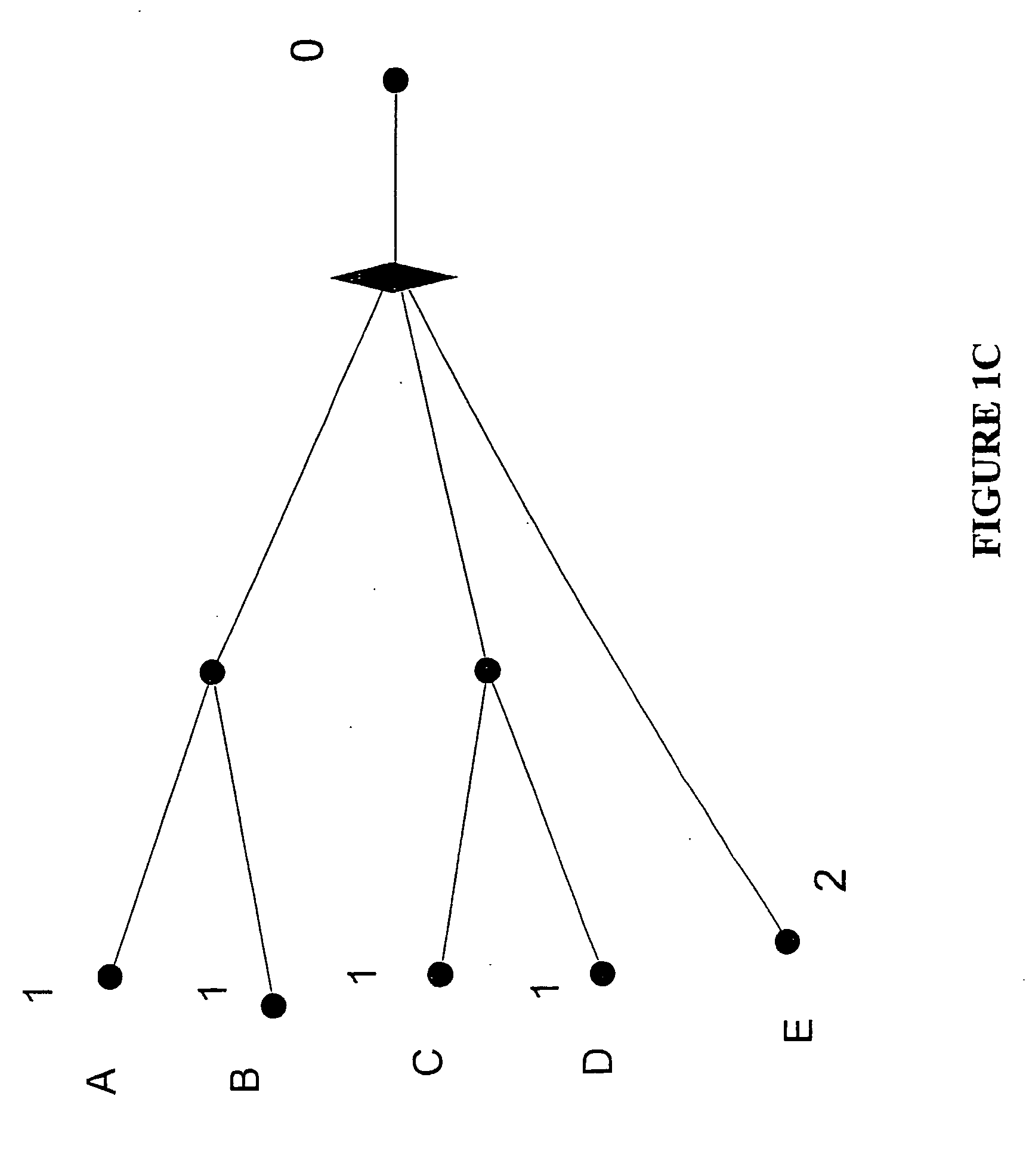 Method of labelling swappable pins for integrated circuit pattern matching