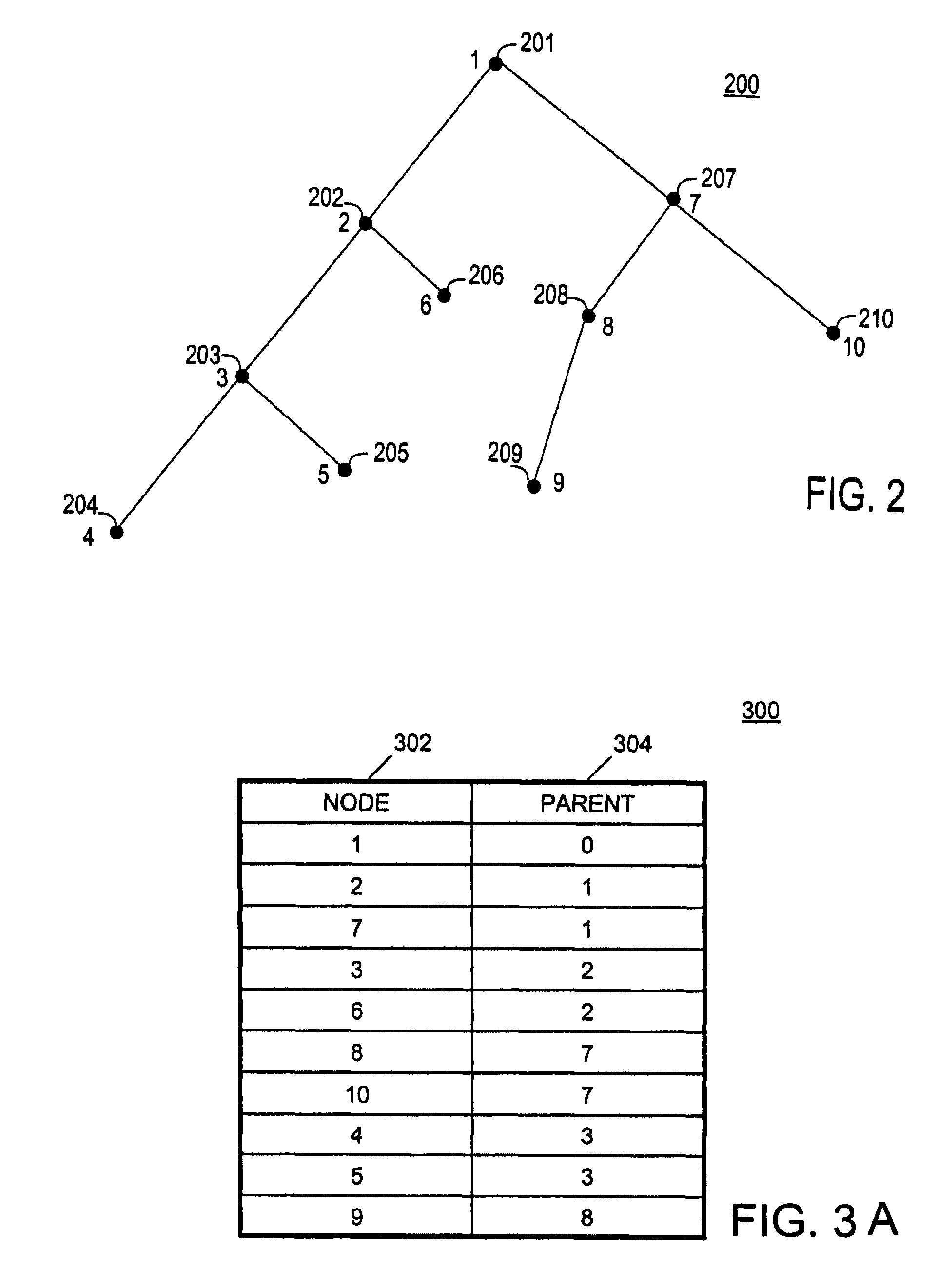 Method and apparatus for representing file system metadata within a database for efficient queries