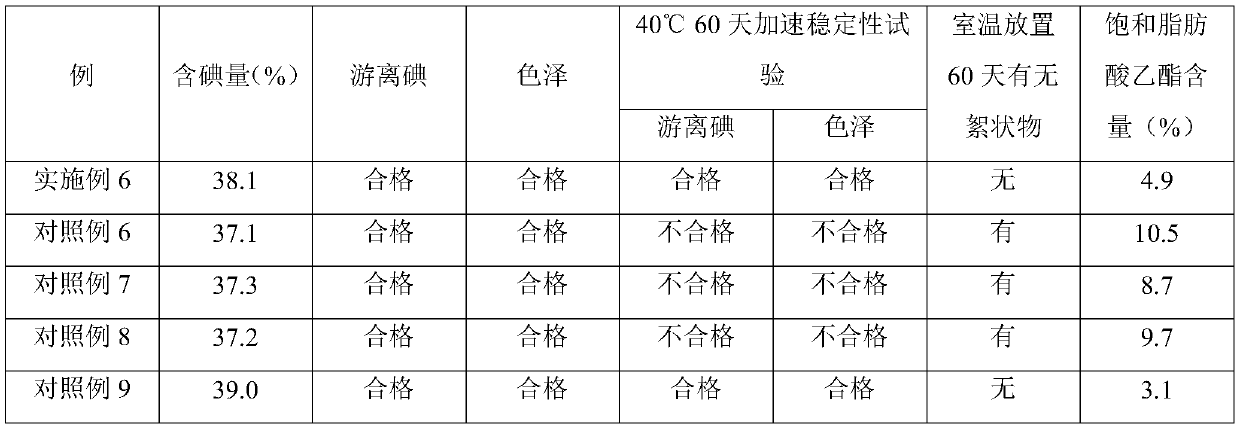 Preparation method of iodinated fatty acid ethyl ester with stable quality