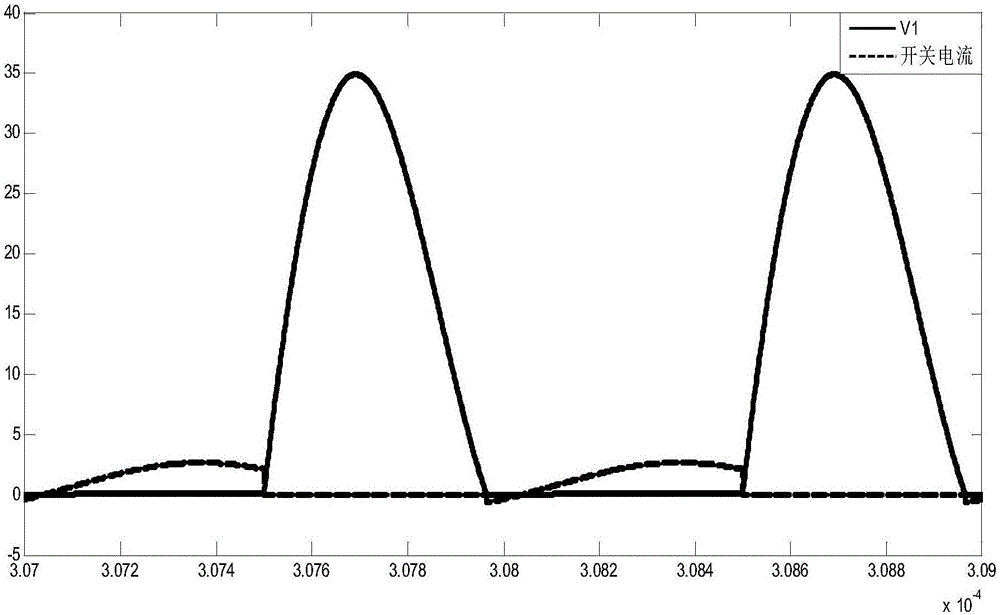 Symbolic analysis method for resonant wireless power transmission system based on Class-E inverter