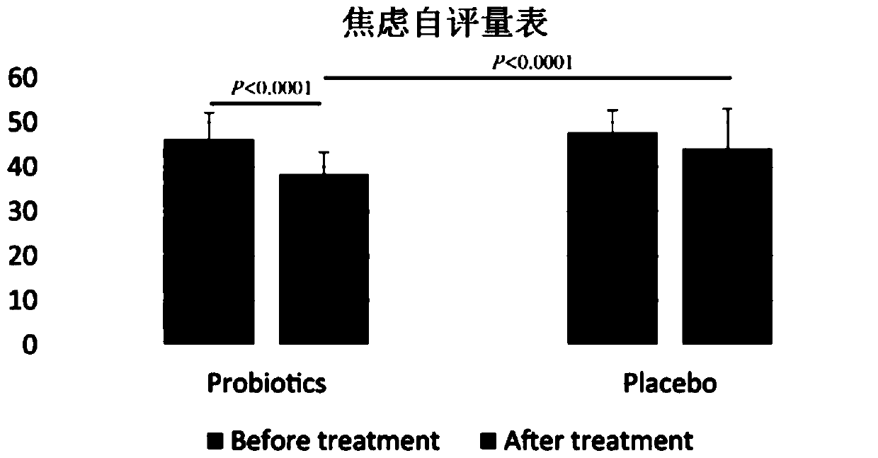 Bifidobacterium lactis Probio-M8 capable of relieving and treating coronary heart disease and application of bifidobacterium lactis Probio-M8