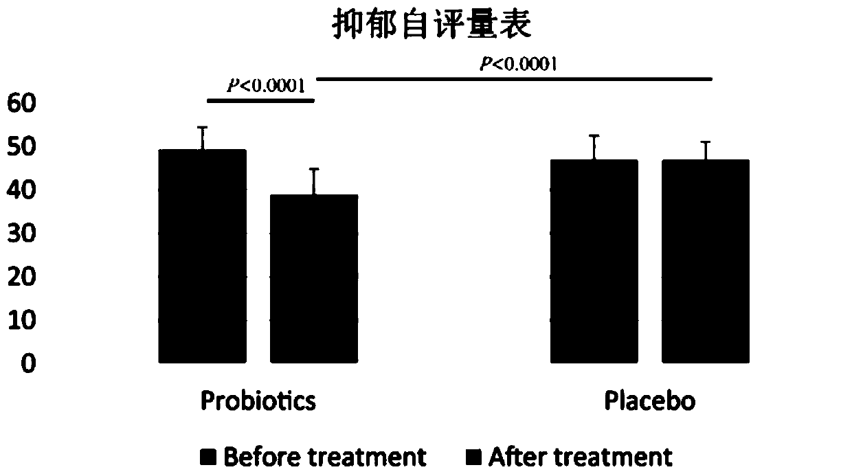 Bifidobacterium lactis Probio-M8 capable of relieving and treating coronary heart disease and application of bifidobacterium lactis Probio-M8