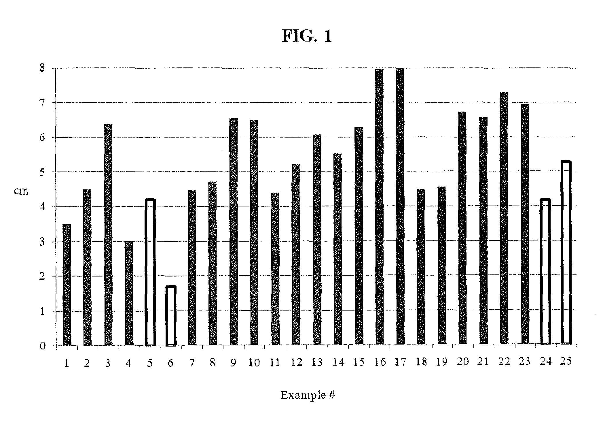 Tackifiers For Composite Articles