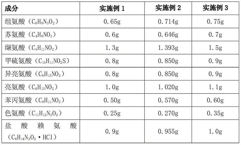 Alkaline essential amino-acids lactate peritoneal dialysis fluid medicinal composition