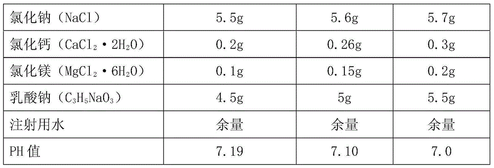 Alkaline essential amino-acids lactate peritoneal dialysis fluid medicinal composition