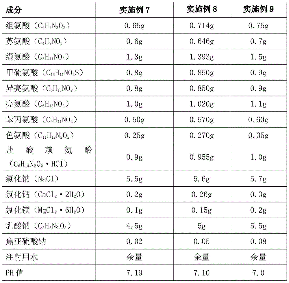 Alkaline essential amino-acids lactate peritoneal dialysis fluid medicinal composition