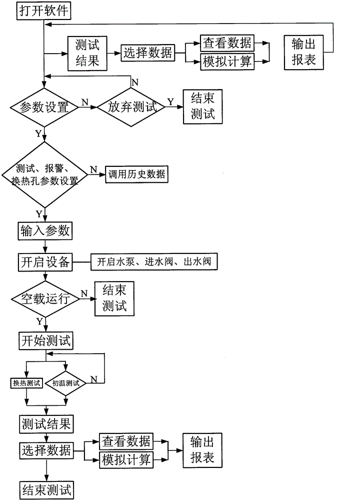 Soil thermal-physical data acquisition and equipment automatic control system