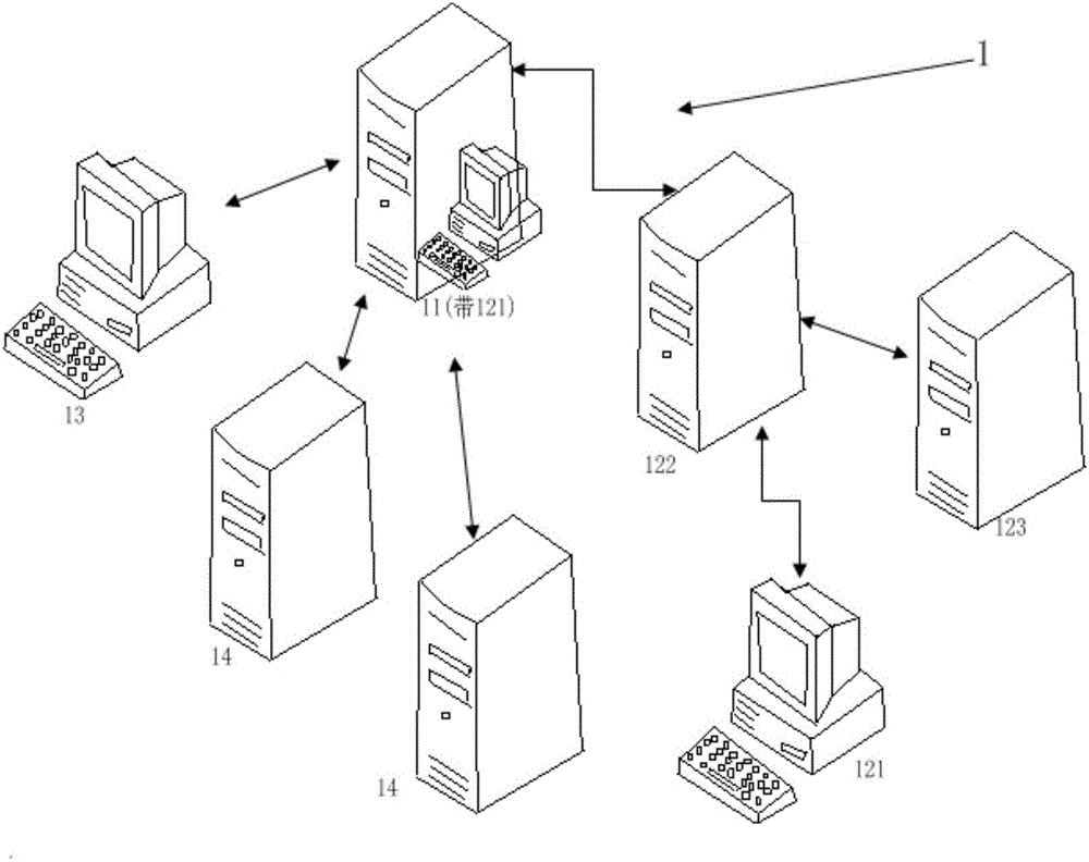 Automatic signature method and system for software packet in version control system