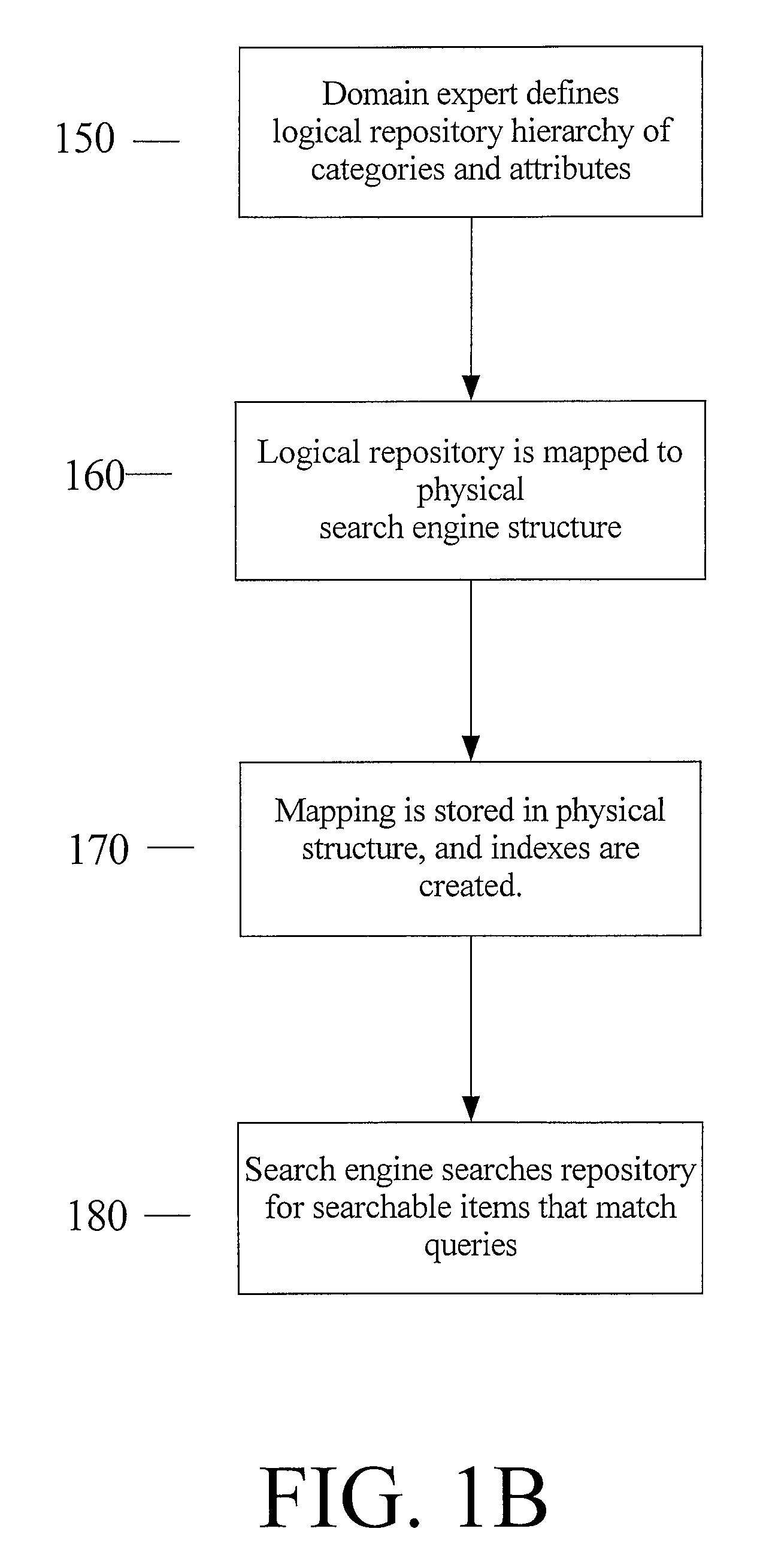 Performing large scale structured search allowing partial schema changes without system downtime